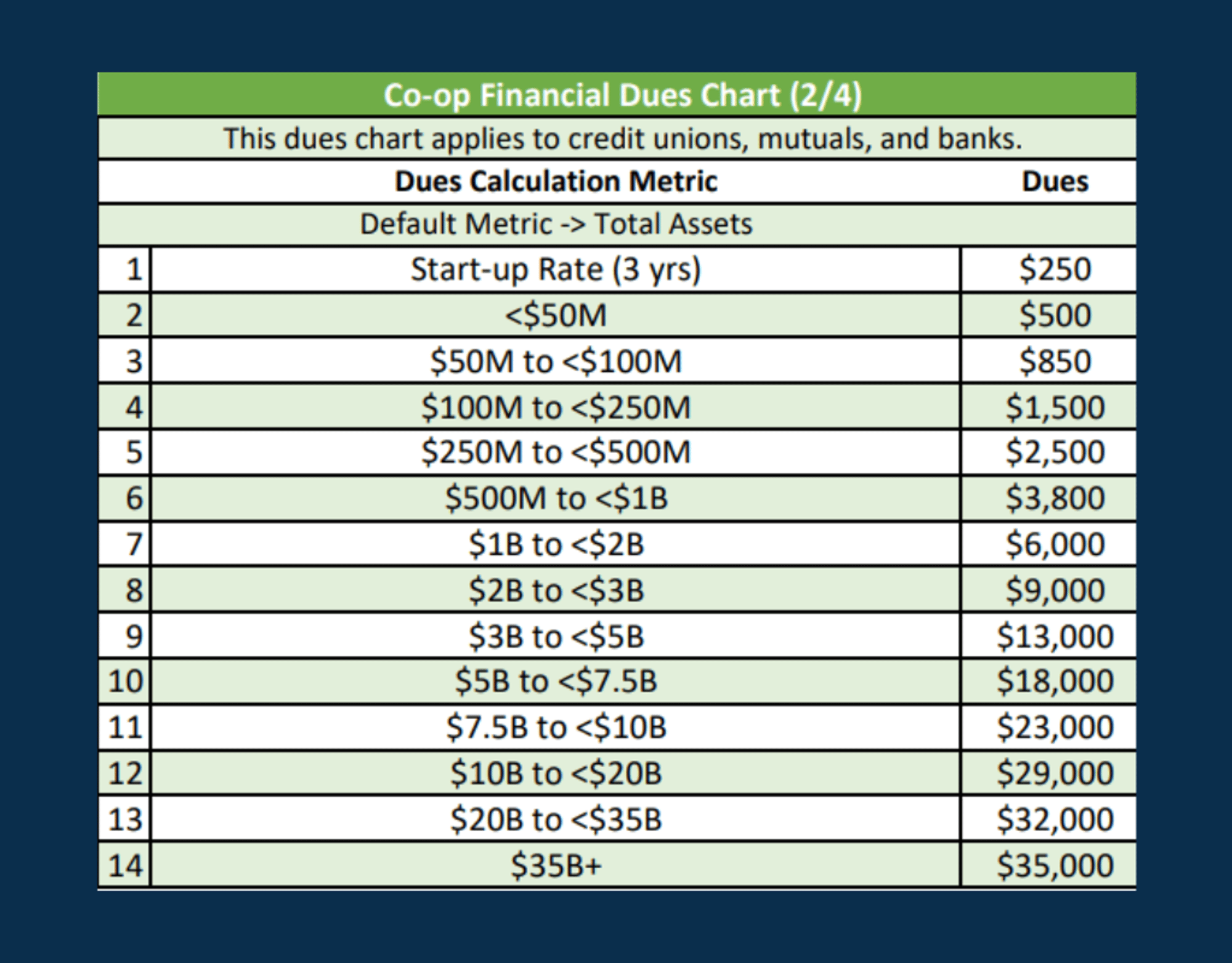 Dues Chart 2