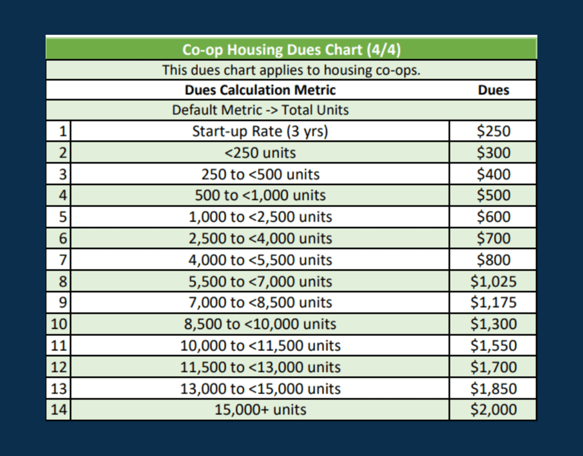 Dues Chart 4